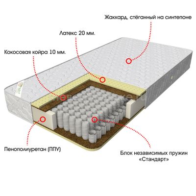 Матрас Кокос (1400)