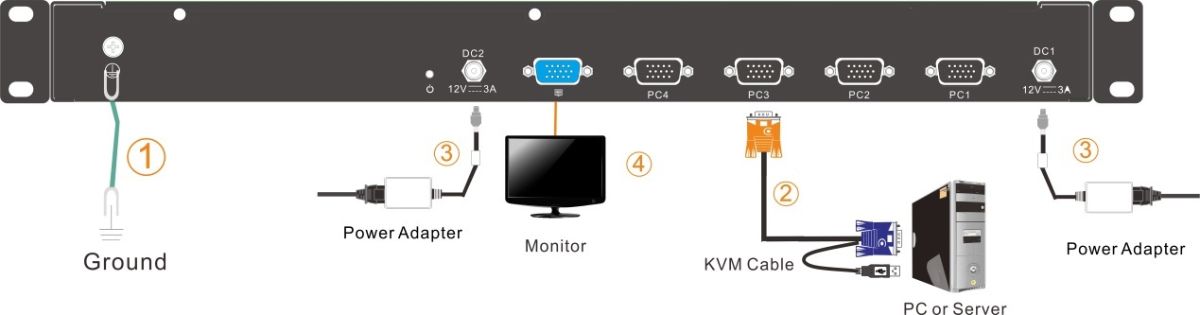 8 Portovye Lokalnye Vydvizhnye Kvm Lcd Konsoli Vydvizhnaya Lcd Kvm Konsol S Monitorom Kinan 17 Ps 2 Usb Klaviatura Ultra Slim Tachpad Tft Displej 8 Portov Vga Kaskad Do 256 Ustrojstv Razreshenie Widescreen Fullhd 16 9 Do