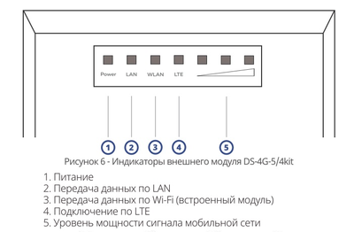 Комплект усиления интернета DS-4G-5/4kit  v.5070