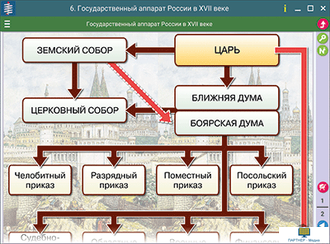 Наглядная история. История России. XVII – XVIII века. 7 класс