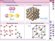 Наглядная химия. Строение вещества. Химические реакции, 8, 9, 10, 11 кл.