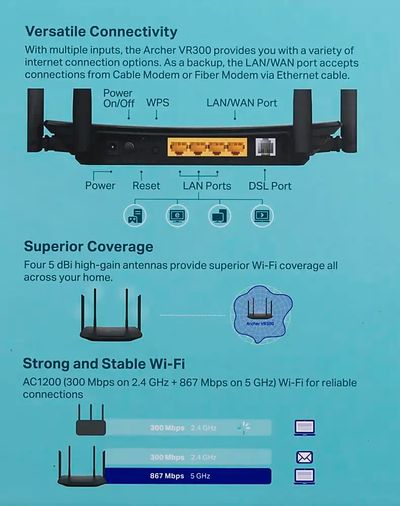 Wi-Fi роутер TP-Link Archer VR300 Черный