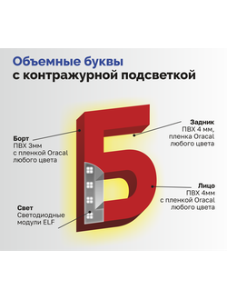 Объемные буквы с контражурной подсветкой