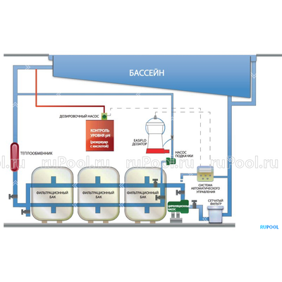 Дозатор автоматический hth Easiflo 20 Light
