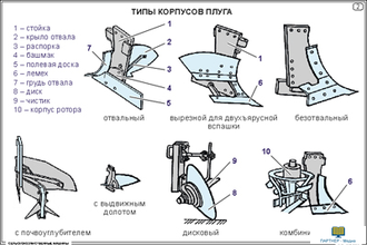 Сельскохозяйственные машины (14 шт), комплект кодотранспарантов (фолий, прозрачных пленок)