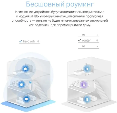 Бесшовный Mesh роутер MERCUSYS Halo H30 (2-pack) Белый