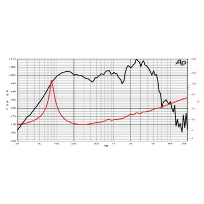 Jensen C 12/75 NH - динамик гитарного кабинета (8 Ом)