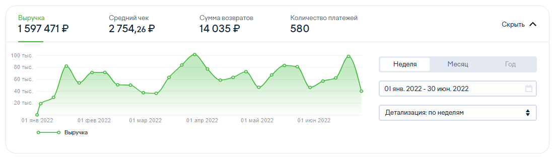 ТАЙМ-ЛАЙН ДЕЯТЕЛЬНОСТИ КОМПАНИИ     17 августа 2021 года. - Регистрация компании ООО "ЕЦБП" 1 декабр