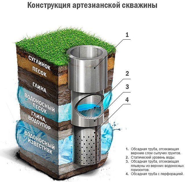 43105d5a2c3205e0f4e1ba373bcfcfbe5fa94b56 бурение скважины на даче в калуге