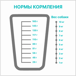 PREMIER (Премьер) сухой корм для собак мини - пород, Лосось 1 кг