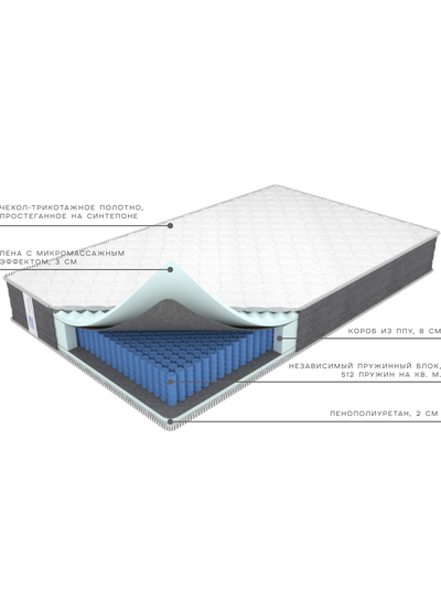 Ортопедический матрас на усиленном пружинном блоке, с высоким ортопедическим эффектом, массажной пеной Relax Foam - Премиум Классик