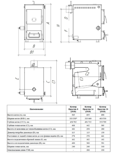Котел Куппер Практик 16В (1.1) (копия)