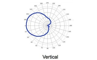Times-7 A6034S RFID антенна дальнего поля