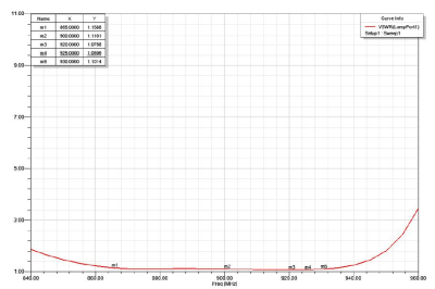 RFID антенна UHF CLOU CL7205G, круговая поляризация, 9 dBiс