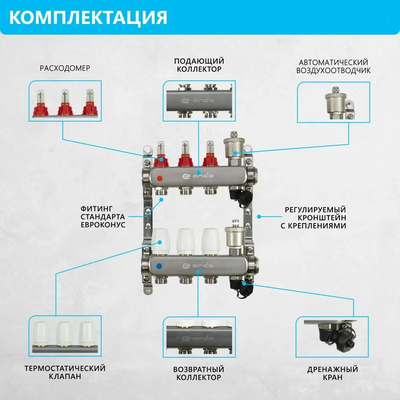Комплект для водяного теплого пола (7 контуров)