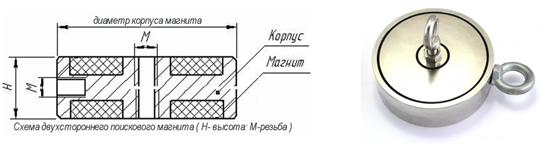 Как правильно подключить магнит