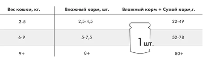 Пауч Karmy (Карми) влажный корм (пауч) для взрослых кошек, телятина в соусе 80 г