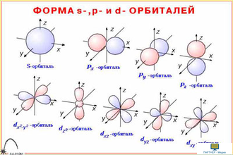 Гибридизация орбиталей  (5 шт), комплект кодотранспарантов (фолий, прозрачных пленок)