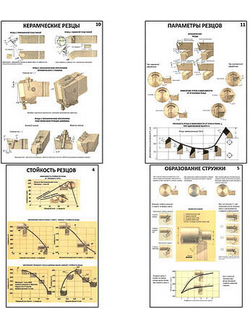 Плакаты ПРОФТЕХ "Резцы" (11 пл, винил, 70х100)