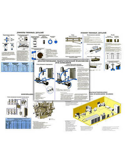 Плакаты ПРОФТЕХ "Тех. обслуживание и хранение комбайнов, дизелей, оборудов." (17 пл, винил, 70х100)
