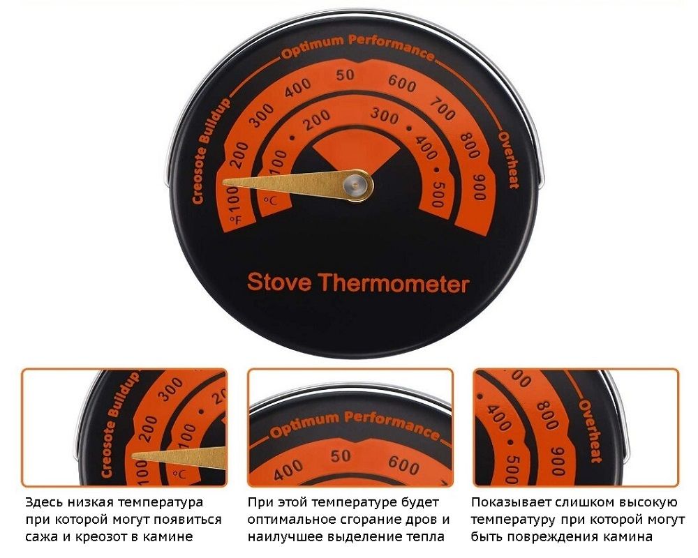 Термометр для камина или индикатор горения печи очень полезен и удобен