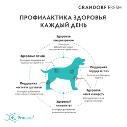 Grandorf Fresh сухой корм для собак средних и крупных пород с уткой и бататом, 1 кг
