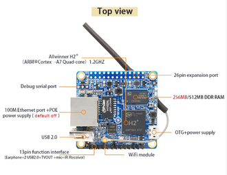 Orange Pi Zero 512Мб