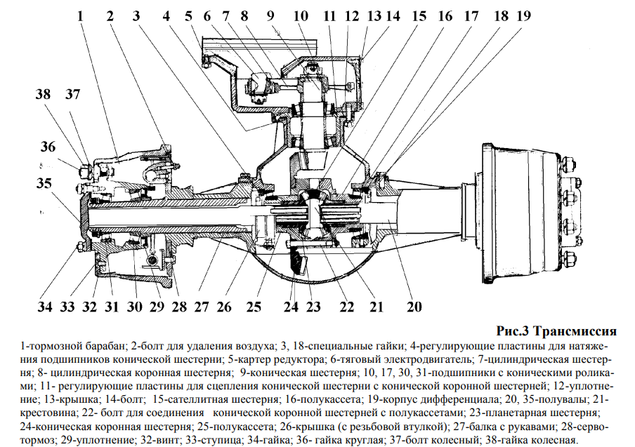 Трансмиссия ЕВ 717