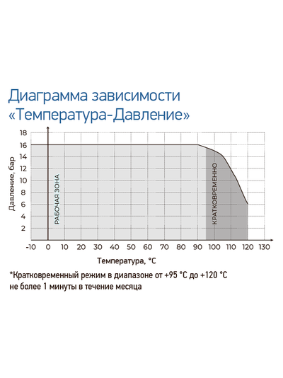 Задвижка чугунная с обрезиненным клином RSV61 DN65 PN10/16 с электроприводом 220В