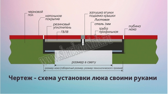 Люк съёмный стальной