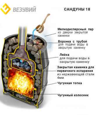 ЧУГУННАЯ ПЕЧЬ ЛЕГЕНДА РУССКИЙ ПАР КОВКА 18 (270)