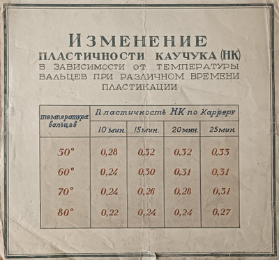 "Птица" бумага акварель Виноградов А. 1944 год