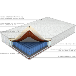 Матрас Комфорт Эталон Lof от фабрики матрасов Ортис