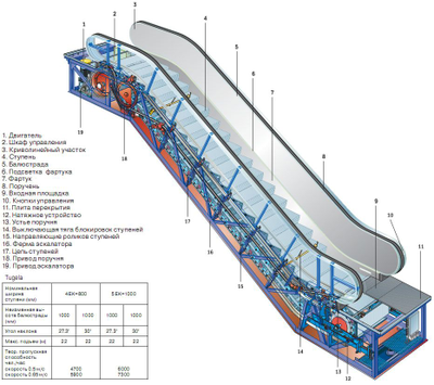 Направляющая поручня эскалатора. В наличии!