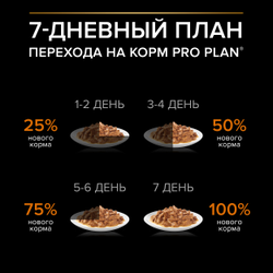 Pro Plan (Про План) Small&Mini влажный корм для взрослых собак мелких пород, Курица в соусе 85 г