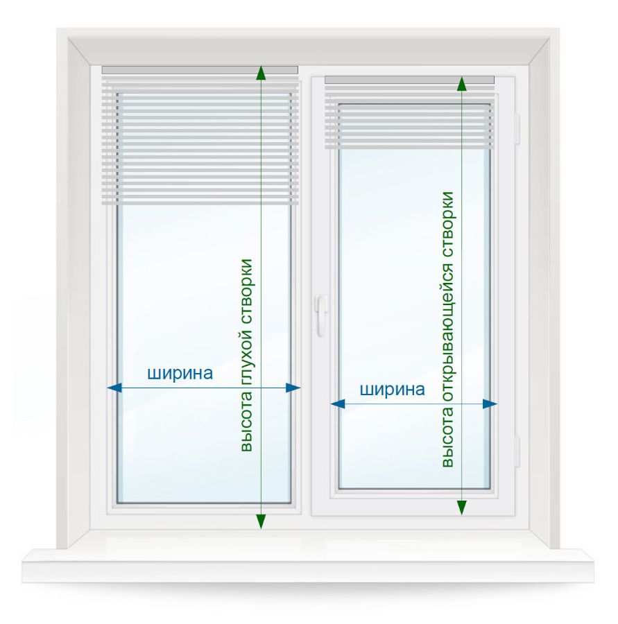 Схема по замеру горизонтальных жалюзи при установке на пластиковые окна, рис 1
