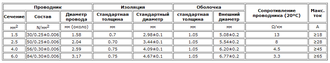 Кабель солнечный FR-Cable 6 мм2 (фото 3)