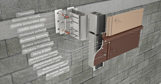 узел с комплектующими для навесных вентилируемых фасадов