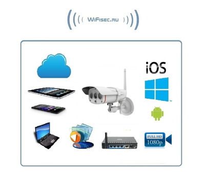 VStarcam. Уличная IP WiFi/LAN видеокамера с DVR, Full HD (до - 20)