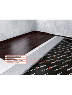 Система звукоизоляции пола (плавающая стяжка) «Стандарт 3»
