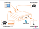 GSM-шлюз SpGate 3G