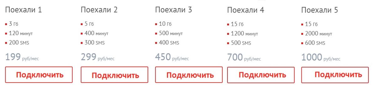 Тарифы ТТК Мобильная Связь Сыктывкар