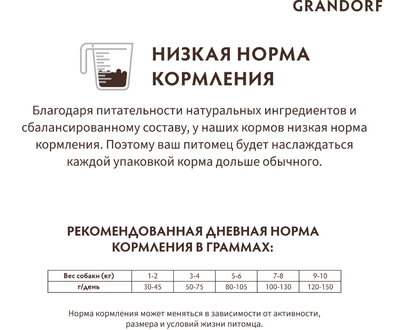 Grandorf (Грандорф): сухой корм для собак мини-пород 4 вида мяса с пробиотиками, 3 кг