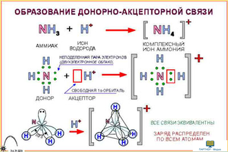 Nh3 тип связи и схема образования. Химическая связь донорно-акцепторная. Соединения с донорно-акцепторной связью. Образование донорно-акцепторной связи. Обменная и донорно акцепторная связь.