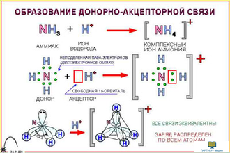 Учреждения образования связи. Донорно-акцепторная связь. Донорно акцепторный механизм связи. Образование связи по донорно-акцепторному механизму. Фосфор донорно акцепторная связь.