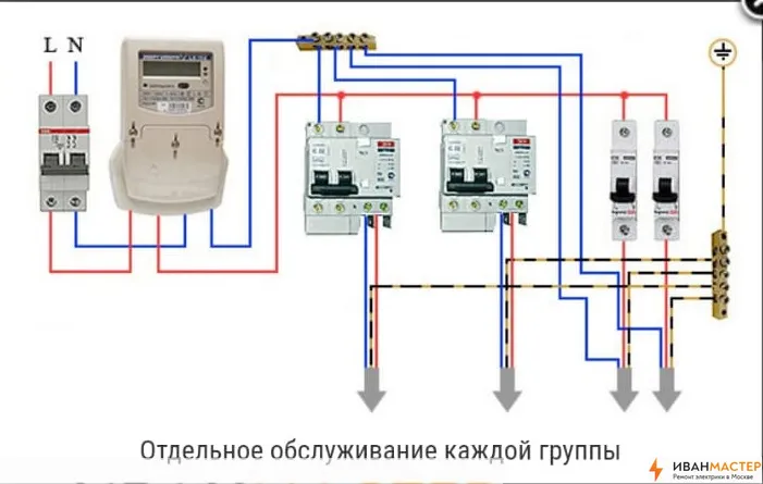 Установка выключателя в квартире с гарантией