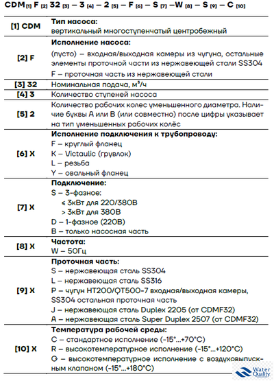 Насос CDMF 5-16 (фланец 380V)