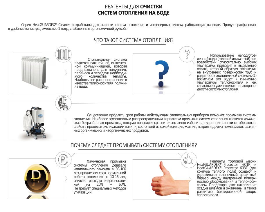 HeatGUARDEX® Обслуживание инженерных систем