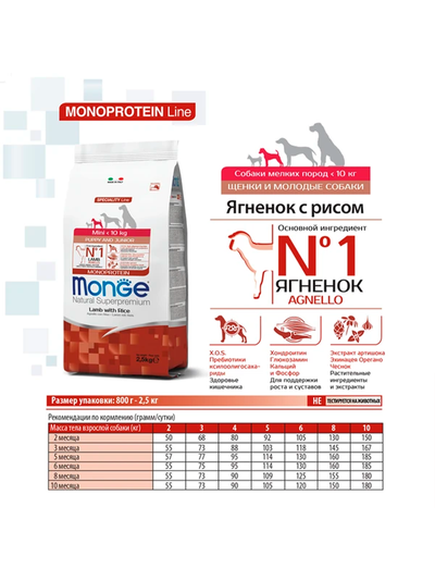 Monge Dog Speciality Line Monoprotein Mini (Монж) для щенков мелких пород, из ягненка с рисом 2,5 кг