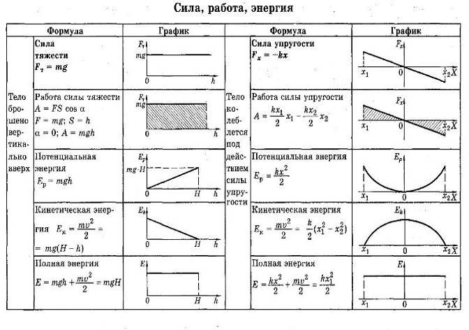 формула режим работы